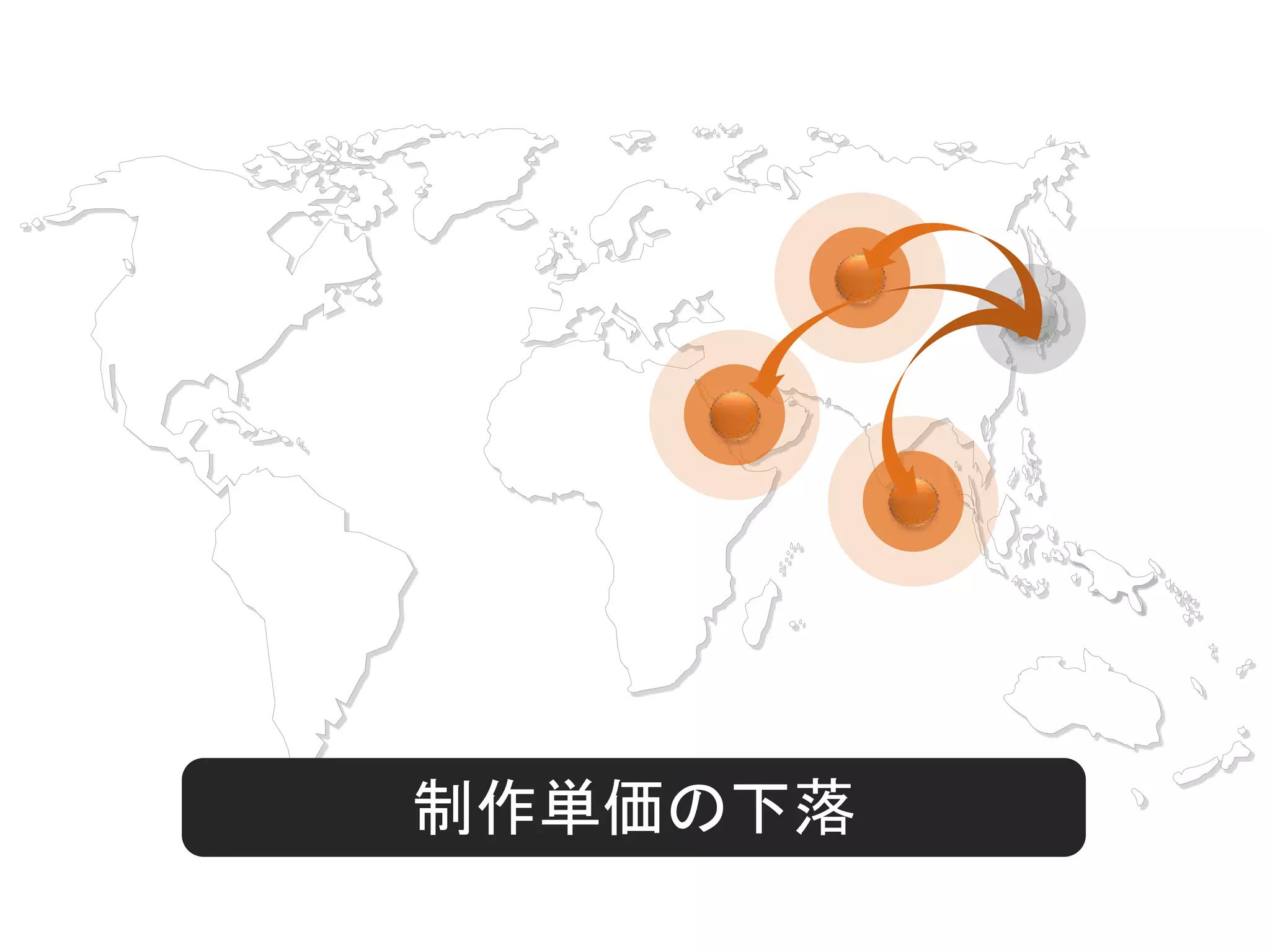 制作単価の下落
 