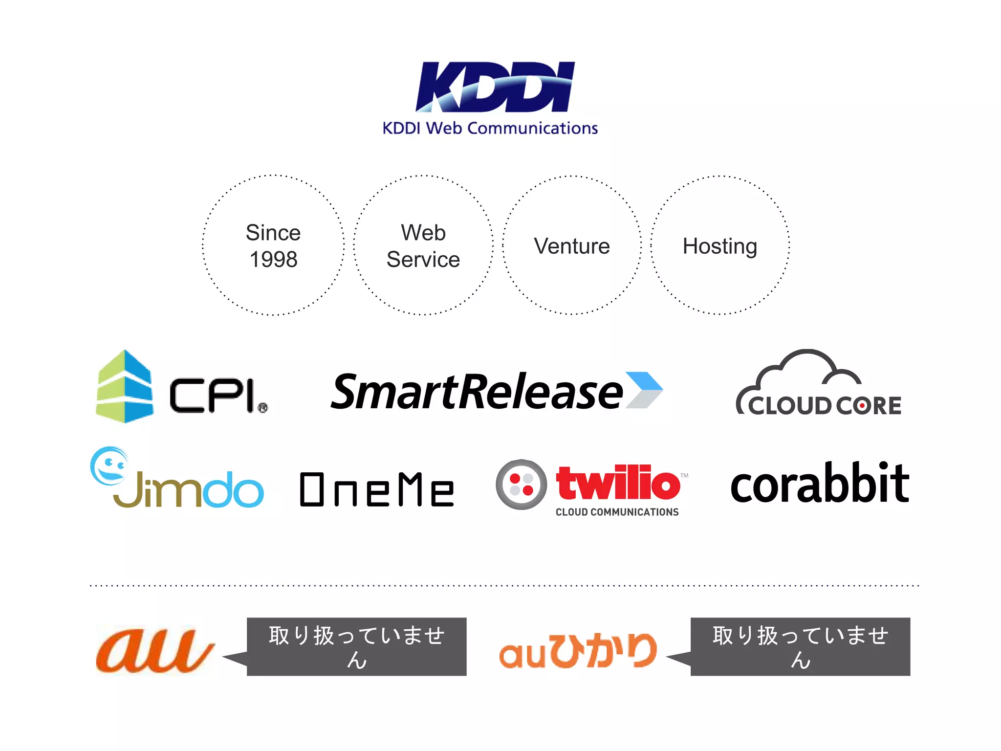 取り扱っていませ
ん
Venture
Since
1998
Web
Service
Hosting
取り扱っていませ
ん
 