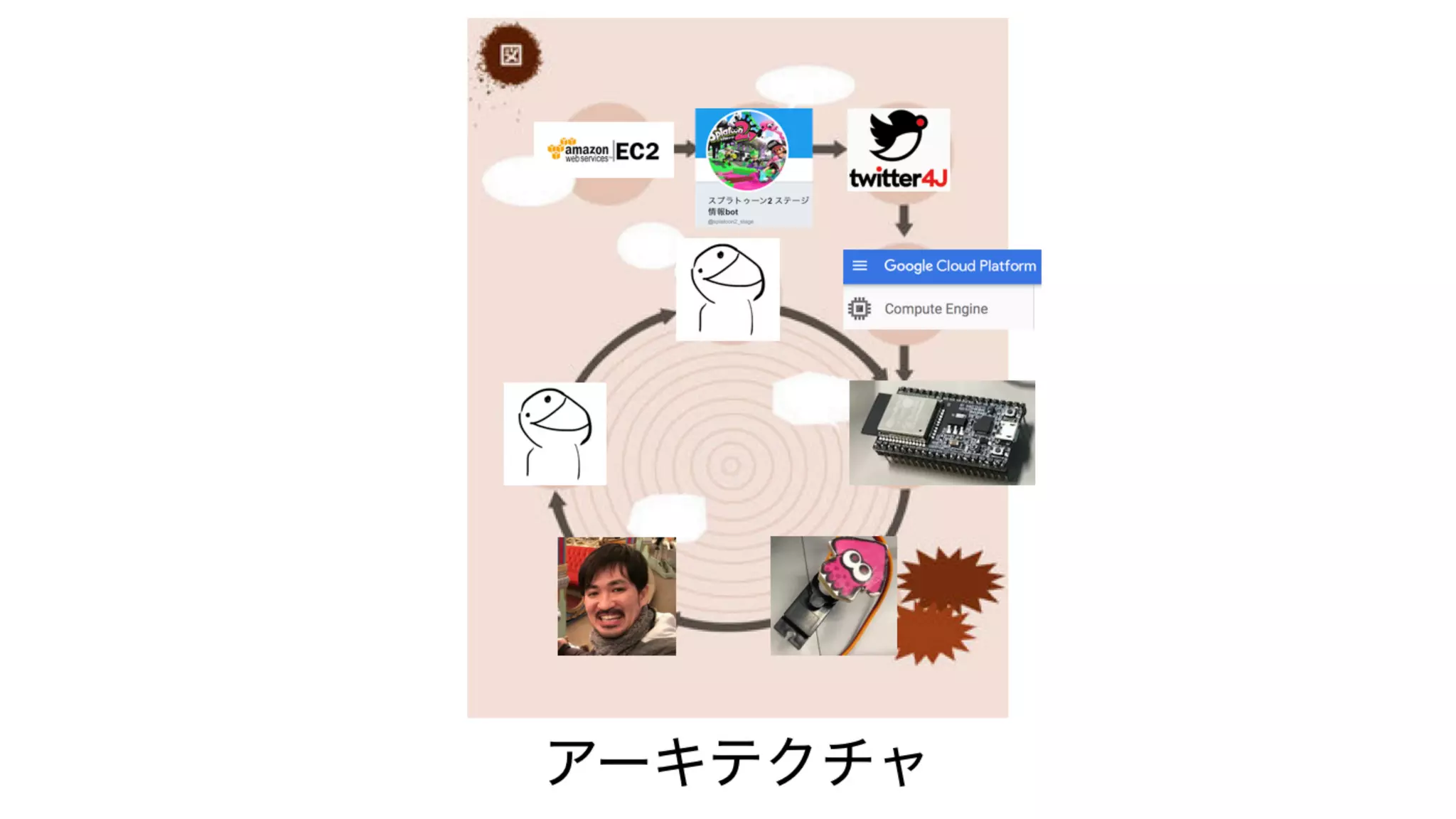 株式会社サムライズム 新製品発表会 物理イカリングのご紹介 #gbdaitokai