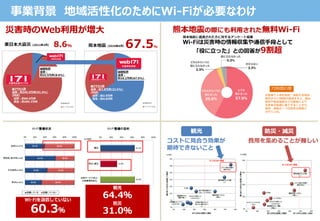 13
事業背景 地域活性化のためにWi-Fiが必要なわけ
 