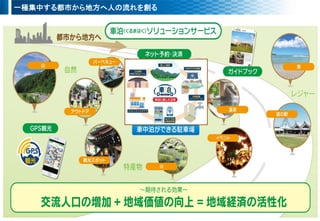 一極集中する都市から地方へ人の流れを創る
 