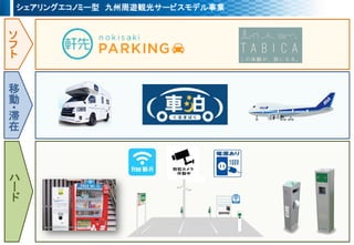 ハ
ー
ド
ソ
フ
ト
移
動
・滞
在
シェアリングエコノミー型 九州周遊観光サービスモデル事業
 
