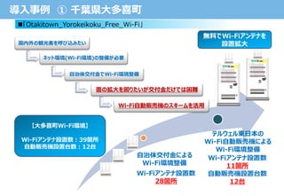 導入事例 ① 千葉県大多喜町
◼「Otakitown_Yorokeikoku_Free_Wi-Fi」
Wi-Fiアンテナ設置数
11箇所
自動販売機設置台数
12台
テルウェル東日本の
Wi-Fi自動販売機による
Wi-Fi環境整備
自治体交付金による
Wi-Fi環境整備
国内外の観光客を呼び込みたい
ネット環境(Wi-Fi環境)の整備が必要
自治体交付金でWi-Fi環境整備
面の拡大を図りたいが交付金だけでは困難
Wi-Fi自動販売機のスキームを活用
Wi-Fiアンテナ設置数
28箇所
無料でWi-Fiアンテナを
設置拡大
【大多喜町Wi-Fi環境】
Wi-Fiアンテナ設置数：39箇所
自動販売機設置台数：12台
 