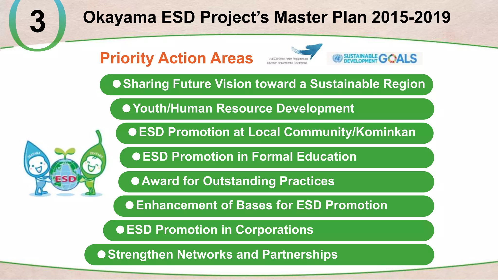 Okayama ESD Project - Okayama ESD Promotion Commission | PPTX