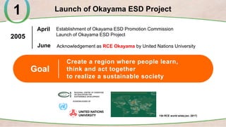 Okayama ESD Project - Okayama ESD Promotion Commission | PPTX