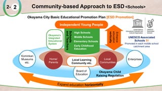 Okayama ESD Project - Okayama ESD Promotion Commission | PPTX