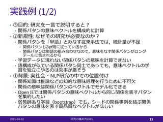 実践例 (1/2)
• ③目的: 研究を一言で説明すると？
• 関係パタンの意味ベクトルを構成的に計算
• ②新規性: なぜその研究が必要なのか？
• 関係パタンを「単語」とみなす従来手法では，統計量が不足
• 関係パタンもZipf則に従っているから
• 関係パタンは単語の組み合わせなので，意味をなす関係パタンがロング
テールに含まれるから
• 学習データに現れない関係パタンの意味を計算できない
• 語構成が似ている関係パタン同士であっても，意味ベクトルの学
習を独立にやるのは効率が悪そう
• ①背景: 実社会・NLP研究の中での位置付け
• 関係知識は推論などの知的な意味処理を行うために不可欠
• 関係の意味は関係パタンのベクトルでモデル化できる
• Open IEでは関係パタンの意味ベクトルから同じ関係を表すパタン
を集約したい
• 弱教師あり学習（bootstrap）でも，シードの関係事例を結ぶ関係
パタンの意味を表す高品質なベクトルがほしい
2015-04-02 2015研究の進め方 15
 