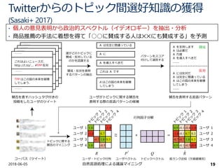 Twitterからのトピック間選好知識の獲得
(Sasaki+ 2017)
2018-06-05 自然言語処理による議論マイニング 19
1.0
1.0
1.0 0.5
0.7
-1.0
-1.0
-0.7
-0.5
ユーザ 1
ユーザ 2
ユーザ 3
ユーザ 4
ト
ピ
ッ
ク
1
ト
ピ
ッ
ク
2
ト
ピ
ッ
ク
3
ト
ピ
ッ
ク
4
～
～
R P
T
×
Q
＝
0.9
0.9
1.0 0.5
0.7
-1.0
-1.0
-0.7
-0.5
R
-0.1
-0.1
-0.1
-0.7
0.3
-0.4
-0.9
^
コーパス（ツイート） ユーザ・トピック行列 ユーザベクトル トピックベクトル 低ランク近似（欠損値補完）
A good news. http://t.to/......
#TPPhantai
TPP ruins the future of our
country.
............
............
............
A はこの国の未来を破壊
してしまう
A を支持します
A は必要だ
A 万歳
A を導入すべきだ
......
A には反対だ
A は完全に間違っている
A はこの国の未来を破壊
してしまう
......
A good news. http://t.to/......
#TPPhantai
TPP ruins the future of our
country.
............
............
............
A good news. http://t.to/......
#TPPhantai
TPP ruins the future of our
country.
............
............
............
これはよいニュースだ．
http://t.to/... #TPP 反対
TPP はこの国の未来を破壊
してしまう．
............
............
............
賛否を表すハッシュタグ付きの
投稿をしたユーザのツイート
A は完全に間違っている
A に
A を導入すべきだ
これは A です
賛否を表明する言語パターンユーザがトピックに関する賛否を
表明する際の言語パターンの候補
行列因子分解
誰がどのトピックに
賛成・反対している
のかを認識する
パターンをスコア
付けして選別する
トピックに関する
賛否のマイニング
賛成
反対賛成・反対を表明
するパターンの抽出
ト
ピ
ッ
ク
1
ト
ピ
ッ
ク
2
ト
ピ
ッ
ク
3
ト
ピ
ッ
ク
4
ユーザ 1
ユーザ 2
ユーザ 3
ユーザ 4
• 個人の意見表明から政治的スペクトル（イデオロギー）を抽出・分析
• 商品推薦の手法に着想を得て「○○に賛成する人は✕✕にも賛成する」を予測
 