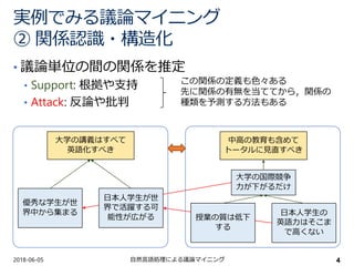 実例でみる議論マイニング
② 関係認識・構造化
2018-06-05 自然言語処理による議論マイニング 4
• 議論単位の間の関係を推定
• Support: 根拠や支持
• Attack: 反論や批判
大学の講義はすべて
英語化すべき
中高の教育も含めて
トータルに見直すべき
優秀な学生が世
界中から集まる
日本人学生が世
界で活躍する可
能性が広がる
大学の国際競争
力が下がるだけ
授業の質は低下
する
日本人学生の
英語力はそこま
で高くない
この関係の定義も色々ある
先に関係の有無を当ててから，関係の
種類を予測する方法もある
 