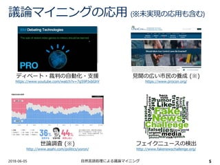 議論マイニングの応用 (※未実現の応用も含む)
2018-06-05 自然言語処理による議論マイニング 5
ディベート・裁判の自動化・支援
https://www.youtube.com/watch?v=7g59PJxbGhY
見聞の広い市民の養成 (※)
https://www.procon.org/
フェイクニュースの検出
http://www.fakenewschallenge.org/
世論調査 (※)
http://www.asahi.com/politics/yoron/
 