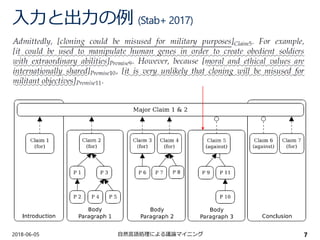 入力と出力の例 (Stab+ 2017)
2018-06-05 自然言語処理による議論マイニング 7
 