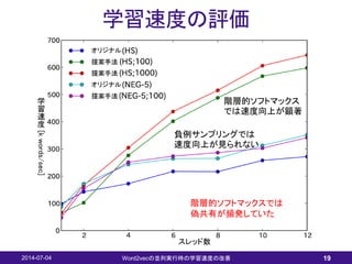 学習速度の評価
2014-07-04 Word2vecの並列実行時の学習速度の改善 19
階層的ソフトマックス
では速度向上が顕著
負例サンプリングでは
速度向上が見られない
階層的ソフトマックスでは
偽共有が頻発していた
 