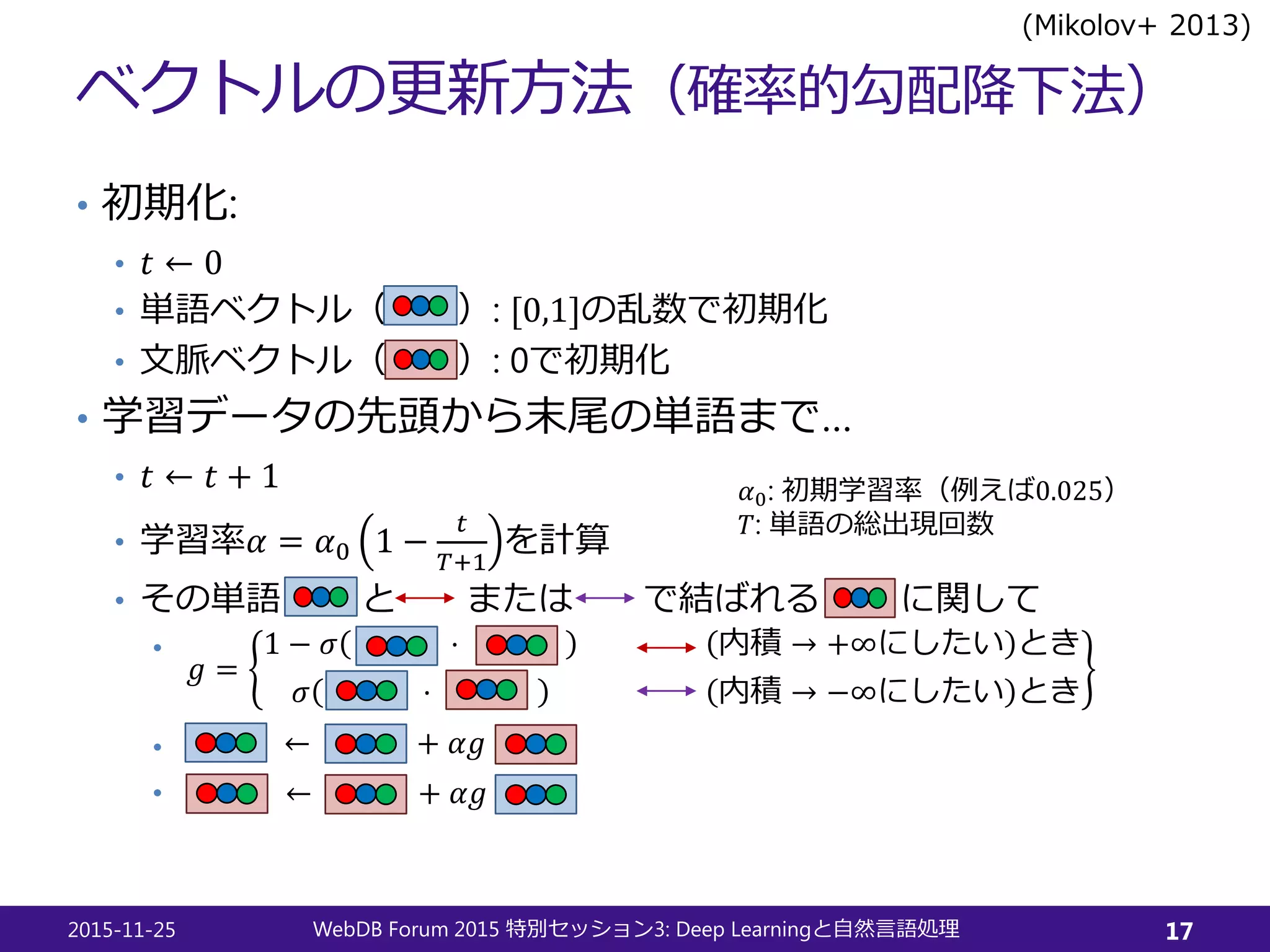 ベクトルの更新方法（確率的勾配降下法）
• 初期化:
• 𝑡𝑡 ← 0
• 単語ベクトル（ ）: [0,1]の乱数で初期化
• 文脈ベクトル（ ）: 0で初期化
• 学習データの先頭から末尾の単語まで…
• 𝑡𝑡 ← 𝑡𝑡 + 1
• 学習率𝛼𝛼 = 𝛼𝛼0 1 −
𝑡𝑡
𝑇𝑇+1
を計算
• その単語 と または で結ばれる に関して
•
•
•
2015-11-25 WebDB Forum 2015 3: Deep Learning特別セッション と自然言語処理 17
𝑔𝑔 =
1 − 𝜎𝜎 ⋅ 内積 → +∞にしたい とき
𝜎𝜎 ⋅ 内積 → −∞にしたい とき
← + 𝛼𝛼𝑔𝑔
← + 𝛼𝛼𝑔𝑔
𝛼𝛼0: 初期学習率（例えば0.025）
𝑇𝑇: 単語の総出現回数
(Mikolov+ 2013)
 