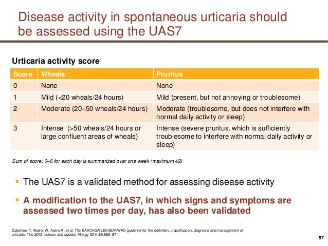 chronic-urticaria
