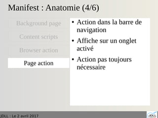 JDLL : Le 2 avril 2017
Manifest : Anatomie (4/6)
● Action dans la barre de
navigation
● Affiche sur un onglet
activé
● Action pas toujours
nécessaire
Background page
Content scripts
Browser action
Page action
 