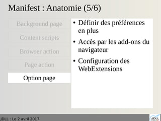 JDLL : Le 2 avril 2017
Manifest : Anatomie (5/6)
● Définir des préférences
en plus
● Accès par les add-ons du
navigateur
● Configuration des
WebExtensions
Background page
Content scripts
Browser action
Page action
Option page
 