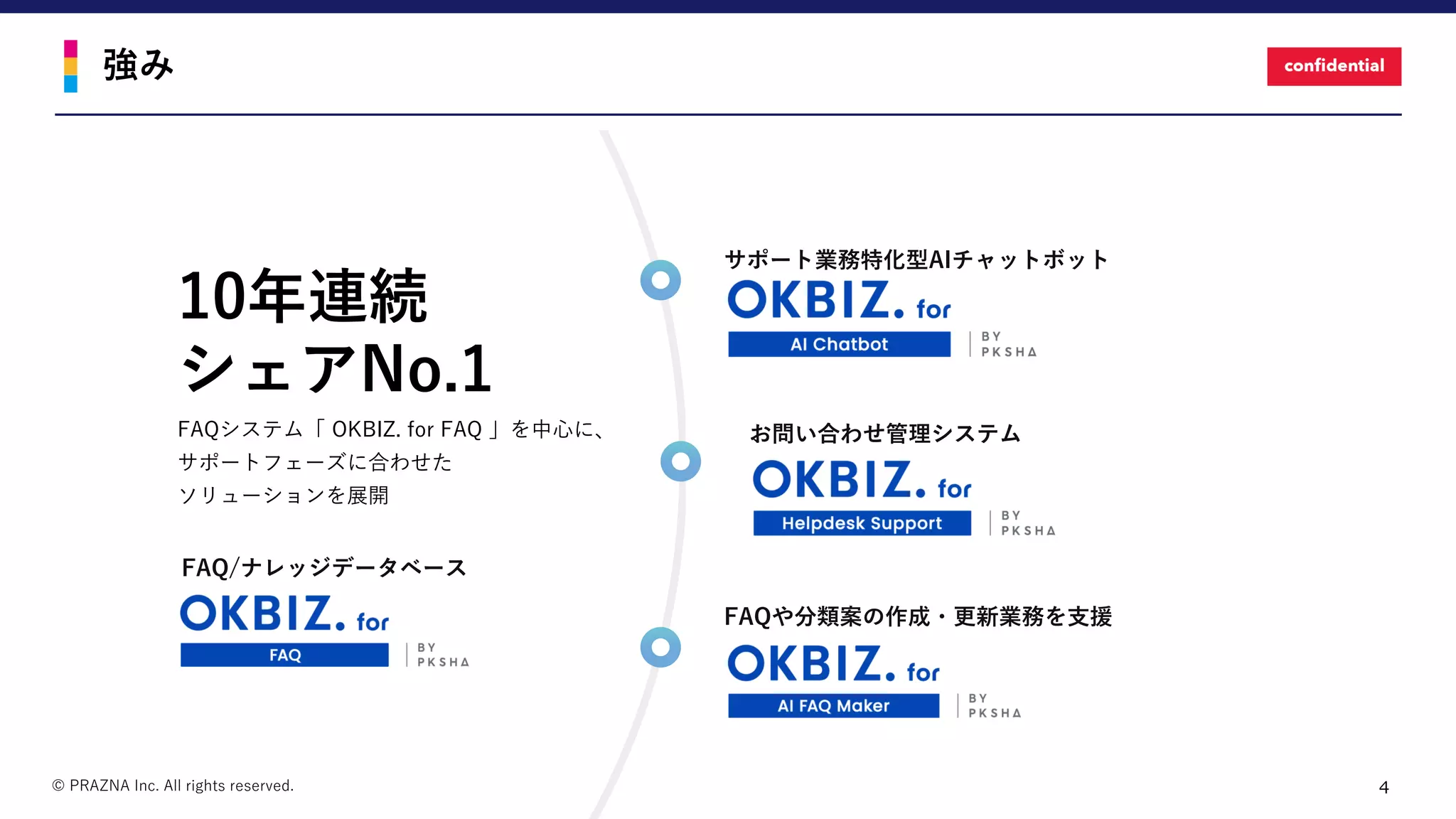 OKBIZ. for FAQ/Helpdesk Support | PDF