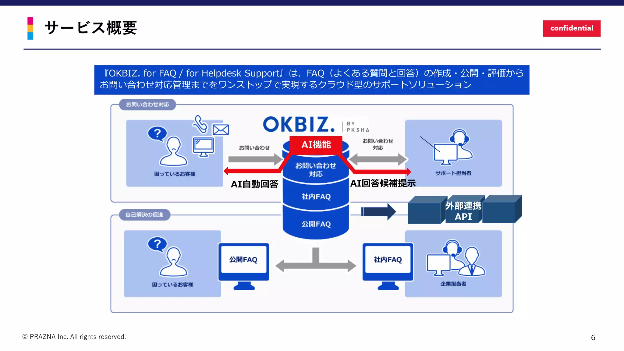 OKBIZ. for FAQ/Helpdesk Support | PDF