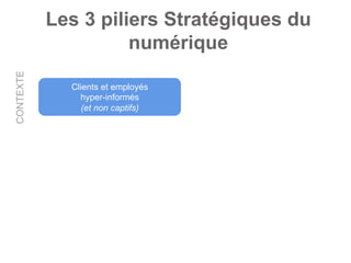 Les 3 piliers Stratégiques du
numérique
Clients et employés
hyper-informés
(et non captifs)
CONTEXTE
Ruptures Permanentes
...