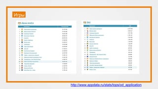 Игры
http://www.appdata.ru/stats/tops/od_application
 