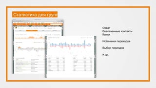 Статистика для групп
Охват
Вовлеченные контакты
Клики
Источники переходов
Выбор периодов
и др.
 