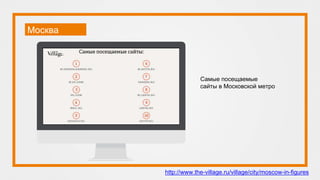 Москва
http://www.the-village.ru/village/city/moscow-in-figures
Самые посещаемые
сайты в Московской метро
 
