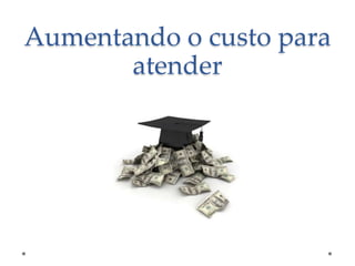 Aumentando o custo para
atender

 