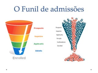 O Funil de admissões

 