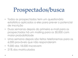 Prospectados/busca
• Todos os prospectados tem um questionário
estatístico aplicados a eles para prever o potencial
de inscrição
• Duas semanas depois do primeiro e-mail para os
prospectados há um mailing para os 30,000 com
maior probabilidade
• Uma semana depois são feitos telefonemas para os
6,000 prováveis que não responderam
• 9,000 dos 18,000 inscrevem
• 21% dos matriculados

 