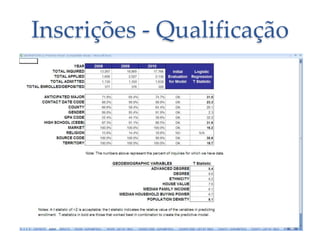 Inscrições - Qualificação

 