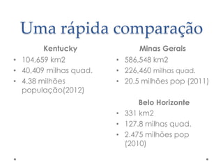 Uma rápida comparação
Kentucky

• 104,659 km2
• 40,409 milhas quad.
• 4.38 milhões
população(2012)

Minas Gerais

• 586,548 km2
• 226,460 milhas quad.
• 20.5 milhões pop (2011)
Belo Horizonte
• 331 km2
• 127.8 milhas quad.
• 2.475 milhões pop
(2010)

 