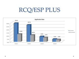 RCQ/ESP PLUS

 