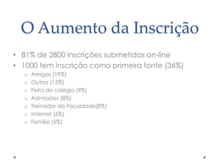 O Aumento da Inscrição
• 81% de 2800 inscrições submetidas on-line
• 1000 tem inscrição como primeira fonte (36%)
o
o
o
o
o
o
o

Amigos (19%)
Outros (13%)
Feira de colégio (9%)
Admissões (8%)
Treinador da Faculdade(8%)
Internet (6%)
Família (5%)

 