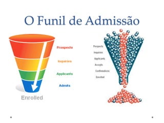O Funil de Admissão

 