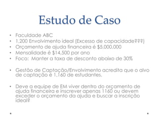 Estudo de Caso
•
•
•
•
•

Faculdade ABC
1,200 Envolvimento ideal (Excesso de capacidade???)
Orçamento de ajuda financeira é $5,000,000
Mensalidade é $14,500 por ano
Foco: Manter a taxa de desconto abaixo de 30%

• Gestão de Captação/Envolvimento acredita que o alvo
de captação é 1,160 de estudantes.
• Deve a equipe de EM viver dentro do orçamento de
ajuda financeira e inscrever apenas 1160 ou devem
exceder o orçamento da ajuda e buscar a inscrição
ideal?

 