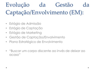 Evolução
da
Gestão
da
Captação/Envolvimento (EM):
•
•
•
•
•

Estágio de Admissão
Estágio de Captação
Estágio de Marketing
Gestão de Captação/Envolvimento
Plano Estratégico de Envolvimento

• “Buscar um corpo discente ao invés de deixar ao
acaso”

 