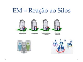 EM = Reação ao Silos

 