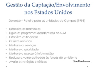 Gestão da Captação/Envolvimento
nos Estados Unidos
Dolence – Roteiro para as Unidades do Campus (1993)
•
•
•
•
•
•
•
•
•

Estabilize as matrículas
Ligue os programas acadêmicos ao SEM
Estabilize as finanças
Otimize recursos
Melhore os serviços
Melhore a qualidade
Melhore o acesso à informação
Reduza a vulnerabilidade às forças do ambiente
Stan Henderson
Avalie estratégias e táticas

 