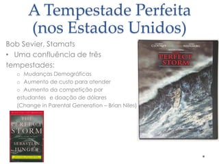 A Tempestade Perfeita
(nos Estados Unidos)
Bob Sevier, Stamats
• Uma confluência de três
tempestades:
o Mudanças Demográficas
o Aumento de custo para atender
o Aumento da competição por
estudantes e doação de dólares
(Change in Parental Generation – Brian Niles)

 
