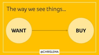 @CHRISLEMA
The way we see things…
WANT BUY
 