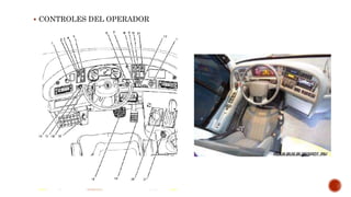  CONTROLES DEL OPERADOR
 