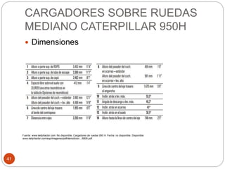 CARGADORES SOBRE RUEDAS
MEDIANO CATERPILLAR 950H
41
 Dimensiones
Fuente: www.kellytractor.com. No disponible. Cargadores de ruedas 950 H. Fecha: no disponible. Disponible:
www.kellytractor.com/esp/imagenes/pdf/demolicion.../950h.pdf.
 