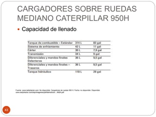 CARGADORES SOBRE RUEDAS
MEDIANO CATERPILLAR 950H
43
 Capacidad de llenado
Fuente: www.kellytractor.com. No disponible. Cargadores de ruedas 950 H. Fecha: no disponible. Disponible:
www.kellytractor.com/esp/imagenes/pdf/demolicion.../950h.pdf.
 