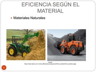 EFICIENCIA SEGÚN EL
MATERIAL
6
 Materiales Naturales
Fuente:
https://www.deere.com.mx/es_MX/products/equipment/front_loaders/front_loaders.page
 