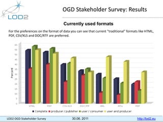 OGD Stakeholder Survey: Results

                                      Currently used formats
 For the preferences on the ...