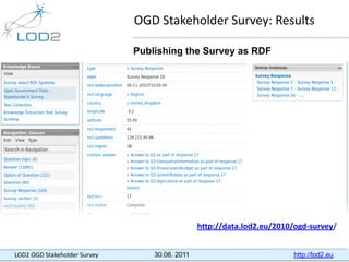 OGD Stakeholder Survey: Results

                              Publishing the Survey as RDF




                          ...
