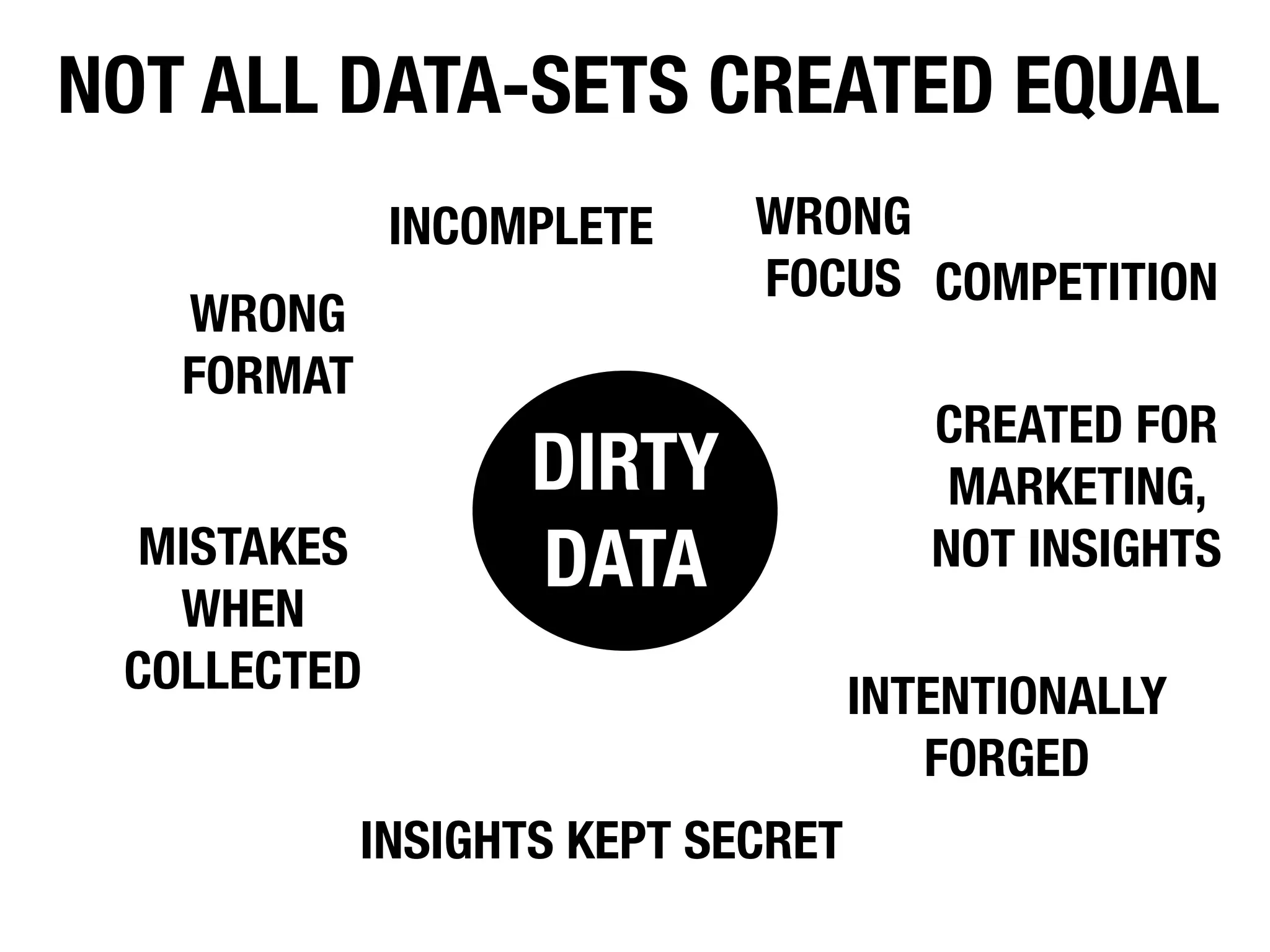 NOT ALL DATA-SETS CREATED EQUAL
             INCOMPLETE     WRONG
                            FOCUS COMPETITION
   WRONG
   FORMAT
                                      CREATED FOR
                   DIRTY
                     Text              MARKETING,
  MISTAKES         DATA               NOT INSIGHTS
   WHEN
 COLLECTED                         INTENTIONALLY
                                      FORGED
            INSIGHTS KEPT SECRET
 