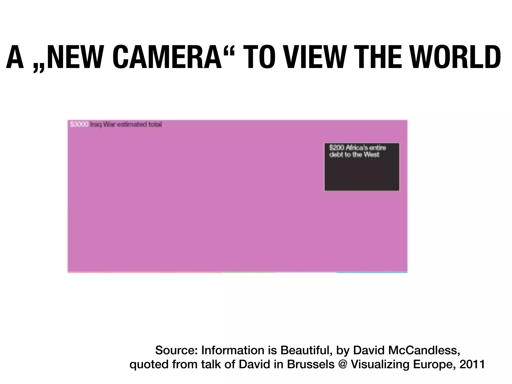A „NEW CAMERA“ TO VIEW THE WORLD




           Source: Information is Beautiful, by David McCandless,
       quoted from talk of David in Brussels @ Visualizing Europe, 2011
 