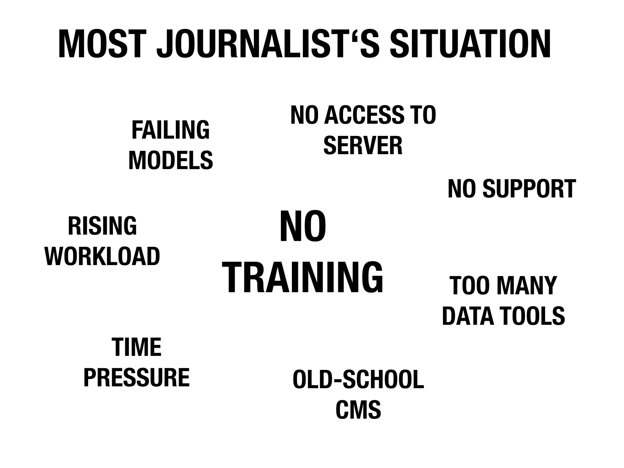 MOST JOURNALIST‘S SITUATION
                  NO ACCESS TO
     FAILING
                     SERVER
     MODELS
                                 NO SUPPORT
 RISING           NO
                  Text
WORKLOAD
               TRAINING           TOO MANY
                                 DATA TOOLS
    TIME
  PRESSURE        OLD-SCHOOL
                     CMS
 