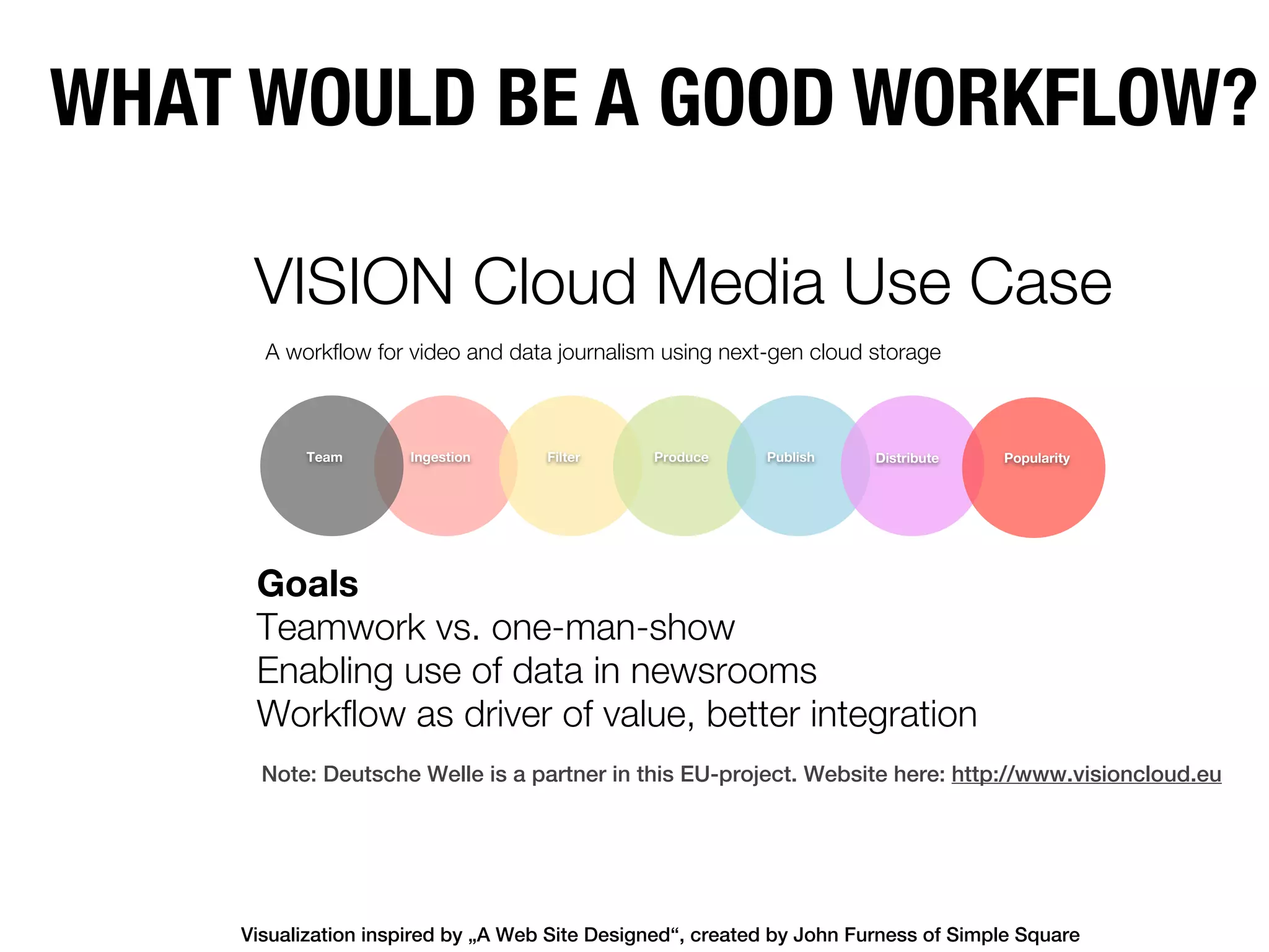 WHAT WOULD BE A GOOD WORKFLOW?

     VISION Cloud Media Use Case
      A workflow for video and data journalism using next-gen cloud storage



          Team       Ingestion      Filter     Produce     Publish     Distribute   Popularity




     Goals
     Teamwork vs. one-man-show
     Enabling use of data in newsrooms
     Workflow as driver of value, better integration
      Note: Deutsche Welle is a partner in this EU-project. Website here: http://www.visioncloud.eu




    Visualization inspired by „A Web Site Designed“, created by John Furness of Simple Square
 